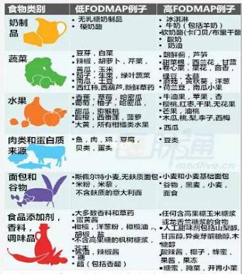 补脾益肠丸治疗肠易激综合征,如何用中药调理肠易激综合征