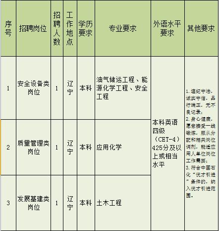 天津人才引进博士安家费购房补贴,事业单位招聘安家费