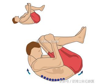 运动康复主诉,锻炼后肌肉酸疼怎么快速恢复