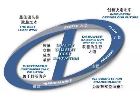 ge閫氱敤鐢垫皵,閫氱敤鐢垫皵绮剧泭