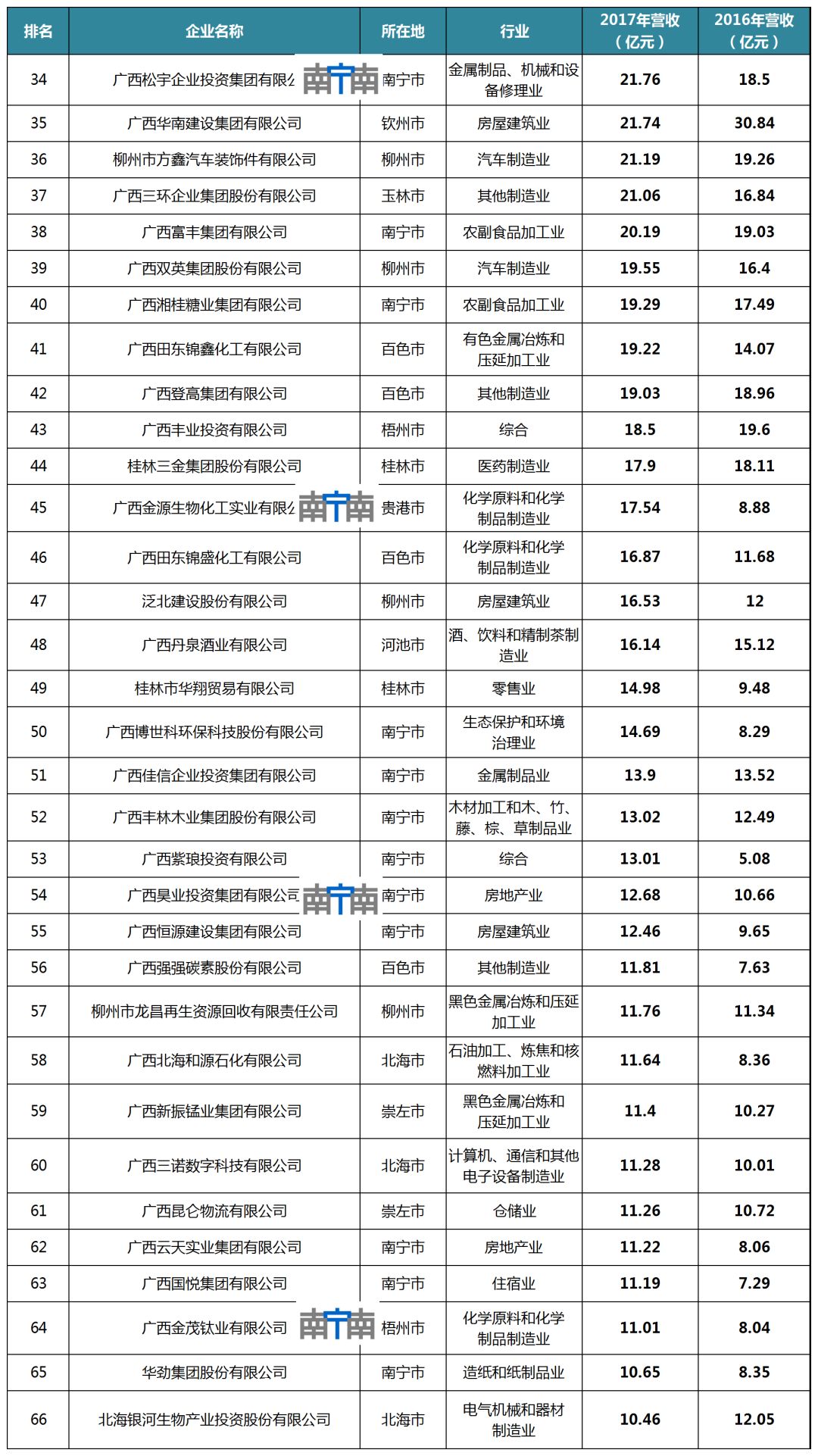 广西2019民营企业100强名单,广西民营企业前十名是哪些