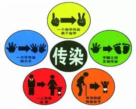 讨厌的灰指甲,还我美丽小脚丫!