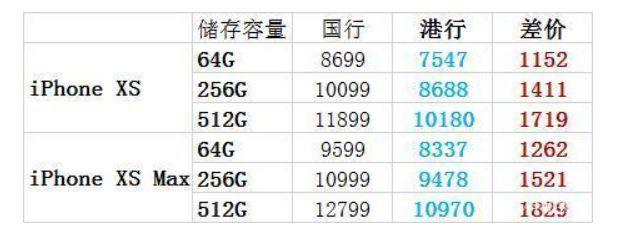 香港买iphone需要注意什么,去香港买iphone需要交关税吗