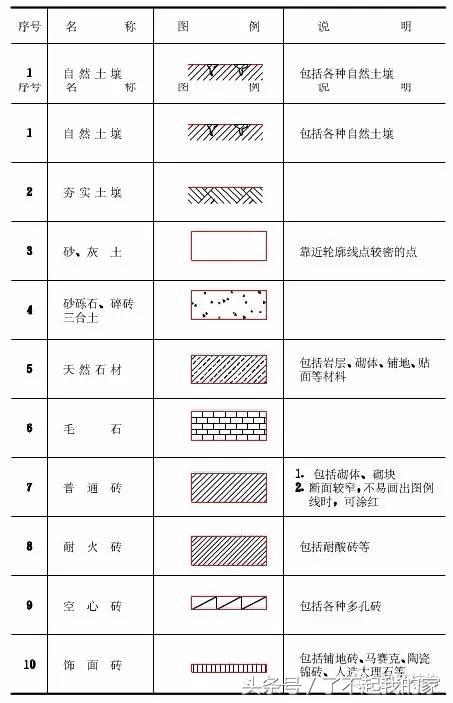 怎么看钢结构图纸最简单的方法,钢结构图纸怎么看图片