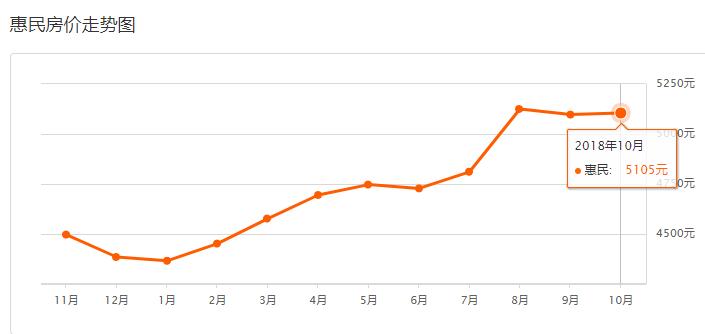 滨州房价最新走势,滨州市区房价走势最新消息