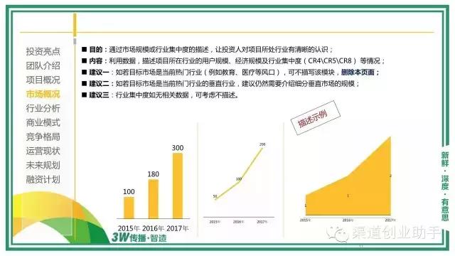 如何做商业计划书ppt,如何用ppt写好商业计划书