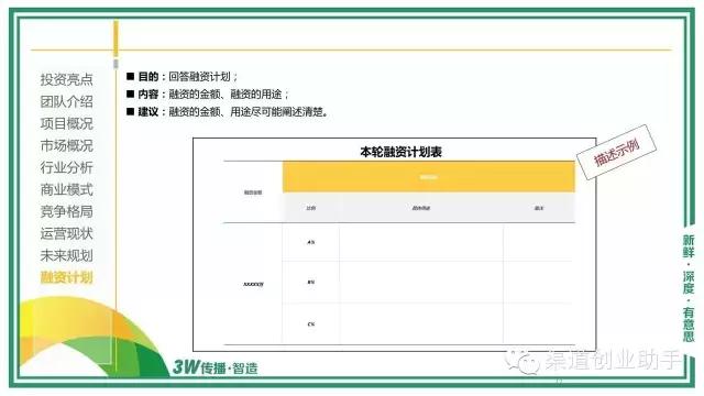 如何做商业计划书ppt,如何用ppt写好商业计划书