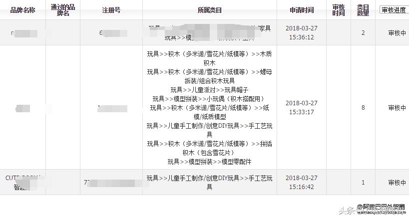 速卖通新手开店最需要注意什么,速卖通开店入驻需要哪些材料