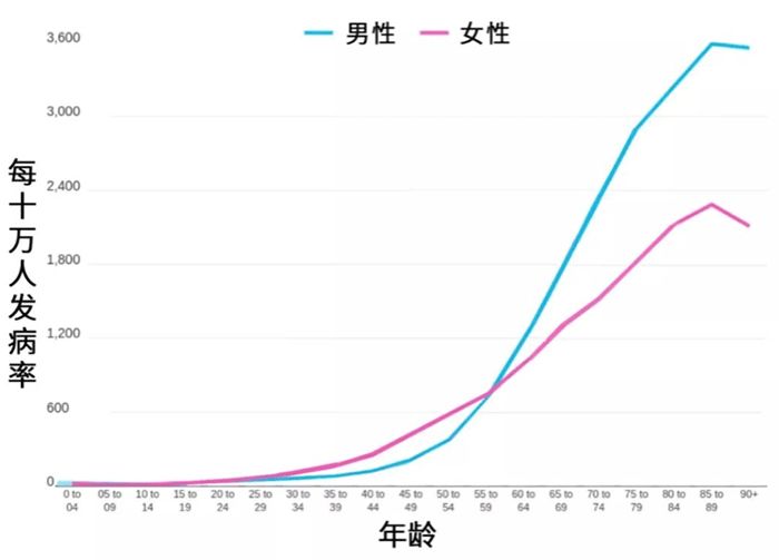 攻克癌症诺奖,诺奖得主骗局揭秘