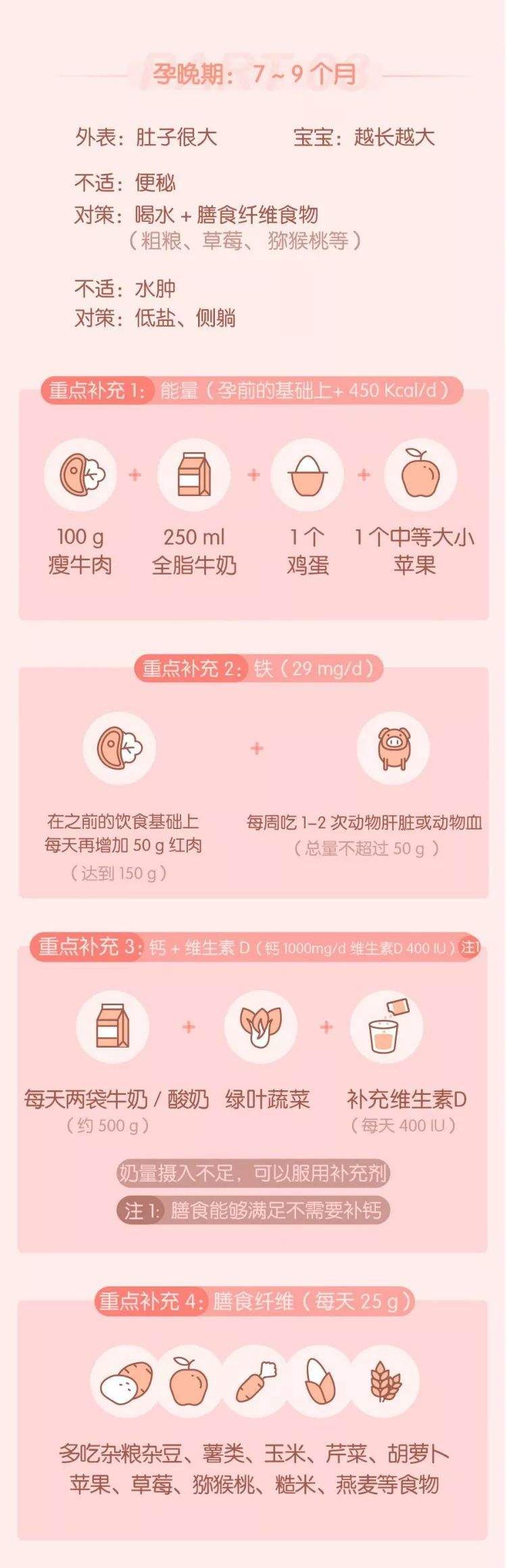 孕晚期特别注意这4件事，孕妇：顺利度过孕晚期，到期顺产很容易
