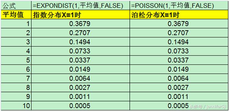 excel中e的指数函数,excel数据分析权重表格