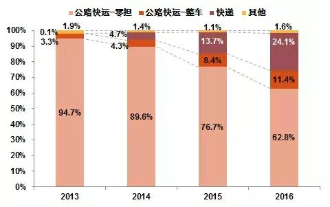 德邦物流与顺丰哪个更快,德邦和顺丰哪个快递更划算