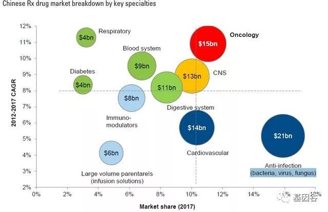肿瘤流行病学研究报告,肿瘤发病率呈现年轻化趋势