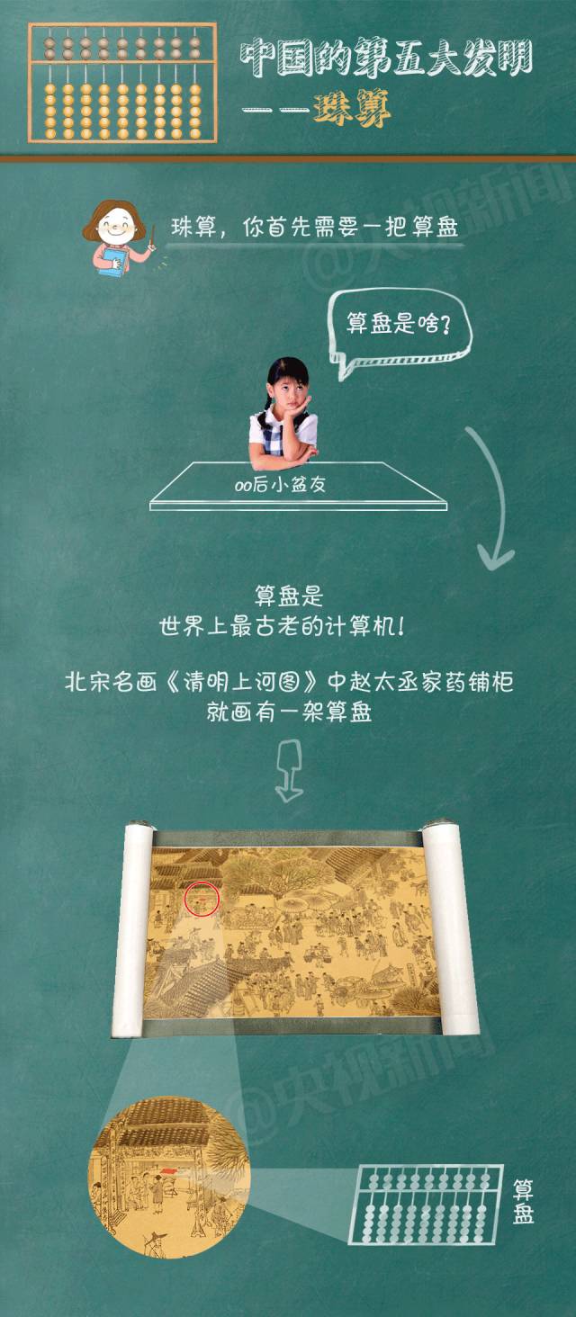 珠心算儿童思维训练,珠算锻炼孩子什么能力