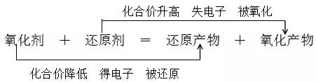 高中化学必修一难题库,高中化学必修一重难点视频