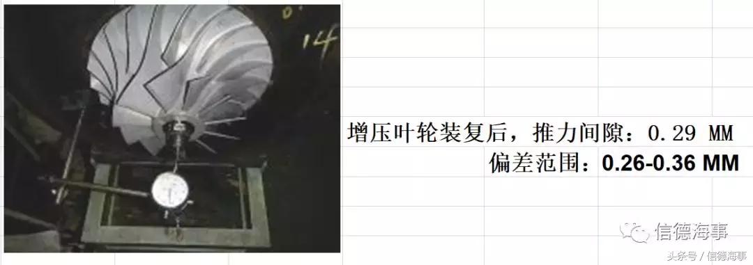 轮机员备车方法,轮机员备车