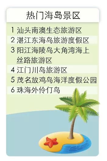 广东省2019年旅游数据分析,广东旅游收入全国第一旅游城