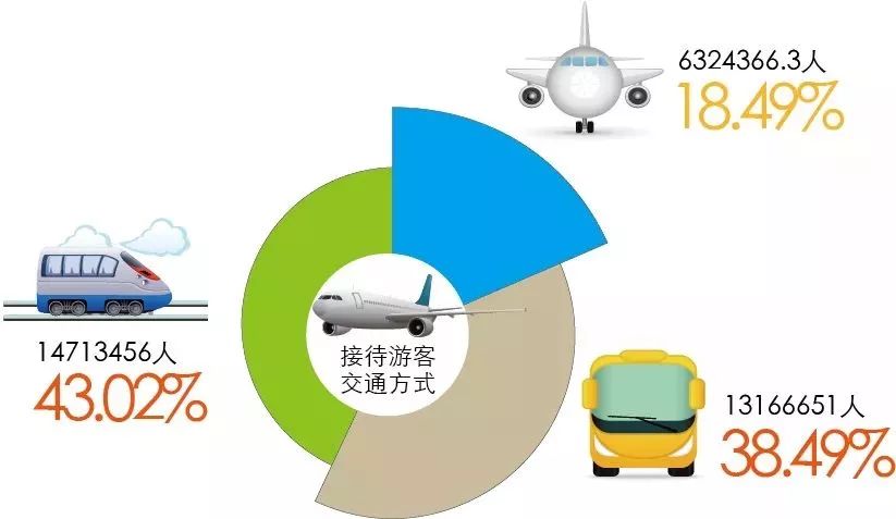 广东省2019年旅游数据分析,广东旅游收入全国第一旅游城