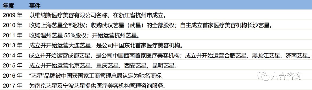 艺星医疗美容全国有多少连锁门店,艺星医美最新信息