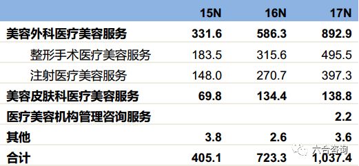 艺星美容旗舰店,艺星医美ai