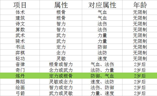 梦幻西游养孩子攻略从0开始,梦幻西游养孩子详细攻略大全