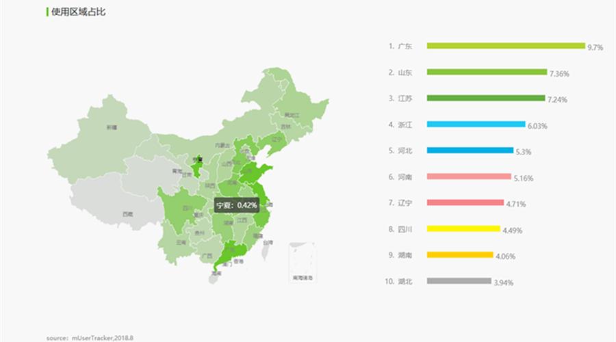 小红书产品解析,小红书产品分析