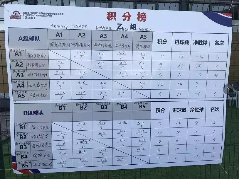 江苏城市足球联赛决赛,2018我爱足球民间争霸赛