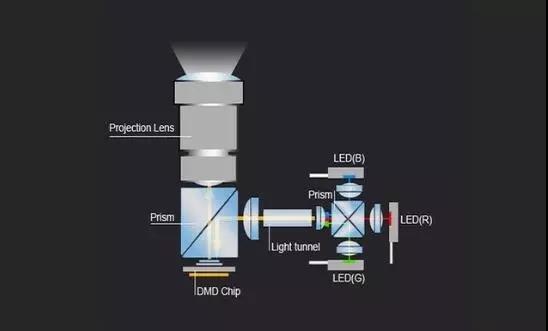 激光与led对比,激光led和氙气灯