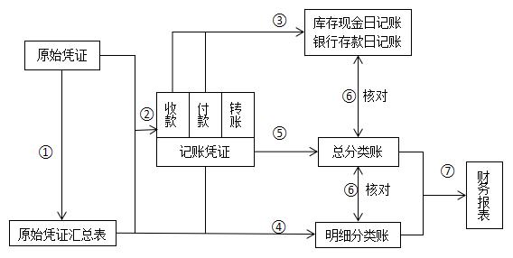高新技术企业会计全盘账务处理,关于屠宰场的会计账务处理方法