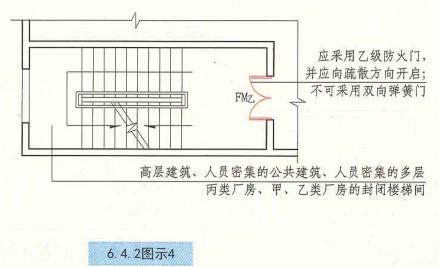 建规疏散宽度,公建疏散楼梯宽度设置要求
