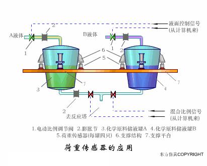 各种传感器图片及其工作原理,物理选修3-2传感器及其工作原理