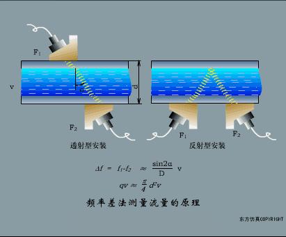 各种传感器图片及其工作原理,物理选修3-2传感器及其工作原理