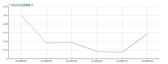 东风风行景逸x5销量,为什么德系车销量下滑