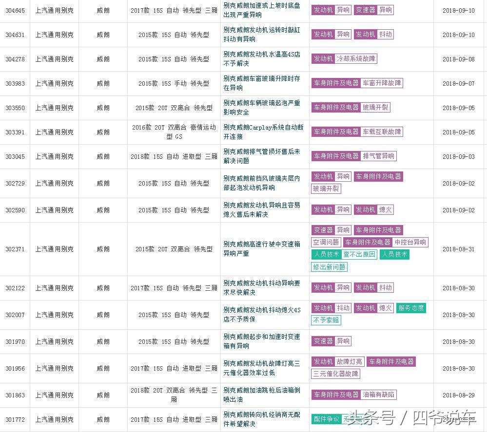 别克雪佛兰凯迪拉克上汽通用,上汽通用宣布全新凯迪拉克