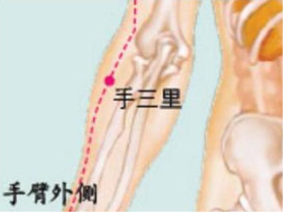 治疗颈椎病按摩七大穴位,治疗颈椎病时自我按摩的穴位