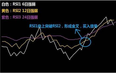 股票中的rsi指标怎么看,股票rsi指标使用技巧