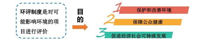 如何看懂一个环评报告,环评流程示意图
