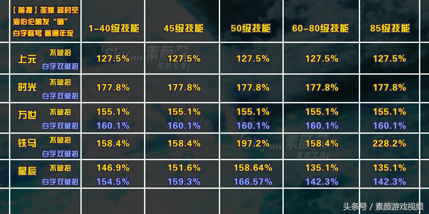 dnf辅助装备超时空和海伯伦左槽,dnf最后的装备