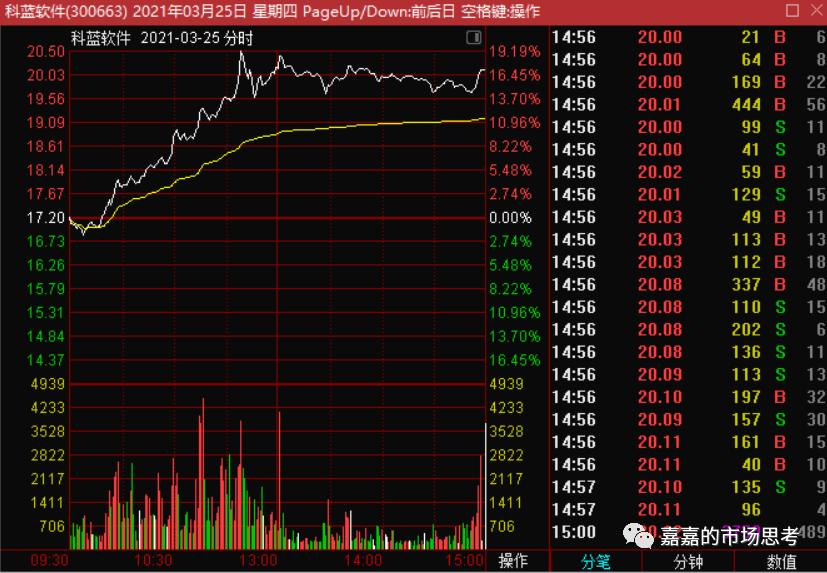 机构买卖指标,机构买卖股票在哪里看
