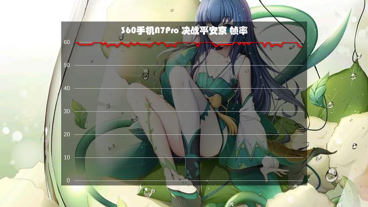 360手机n7pro测评,360n7pro跟哪款手机对比功能