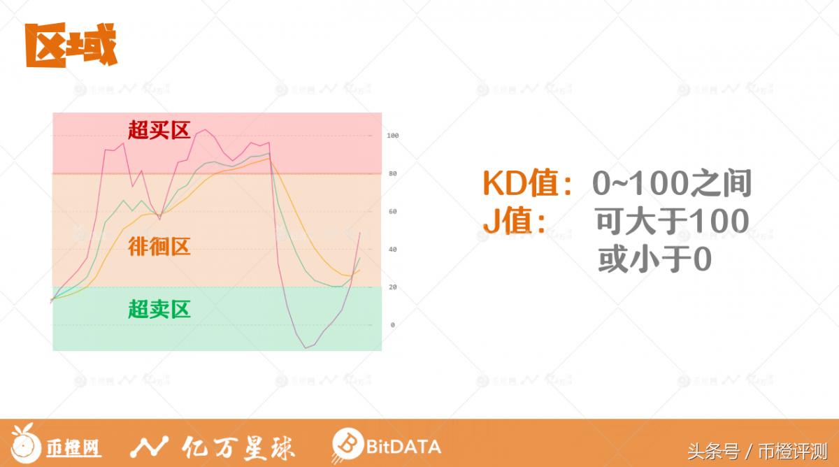 币圈kdj指标详解,kdj指标详解及实战用法比特币
