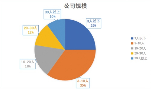 无锡智能家居清单,2023智能家居市场调研报告