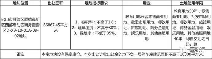 顺德教育佛山教育,佛山顺德教育最新消息