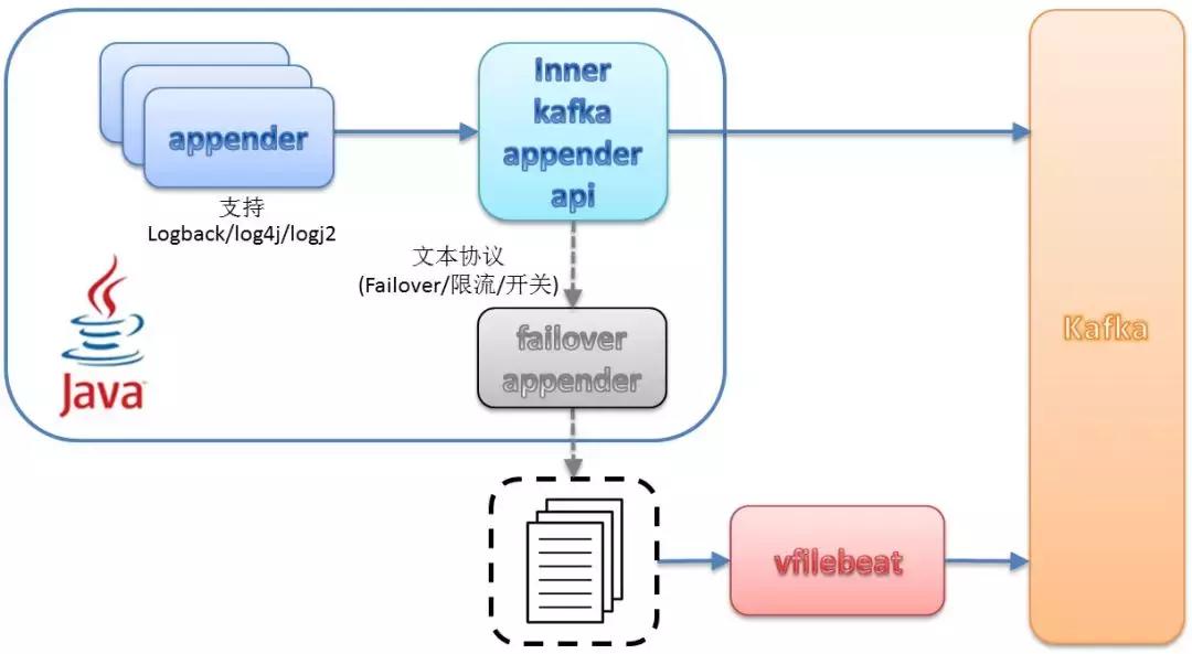唯品会平台在行业的地位,唯品会平台定位