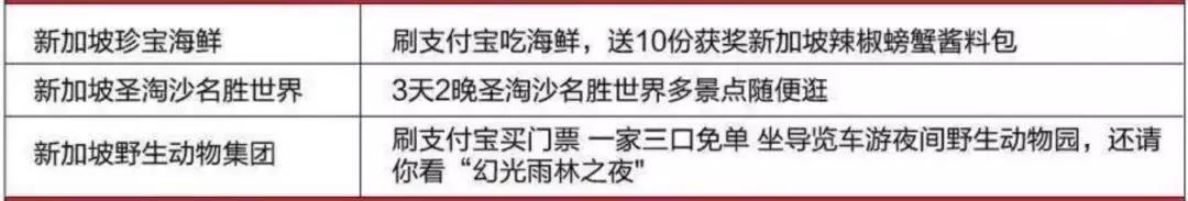 深扒完中国锦鲤的免费旅行清单之后,我也没有那么羡慕了哼!