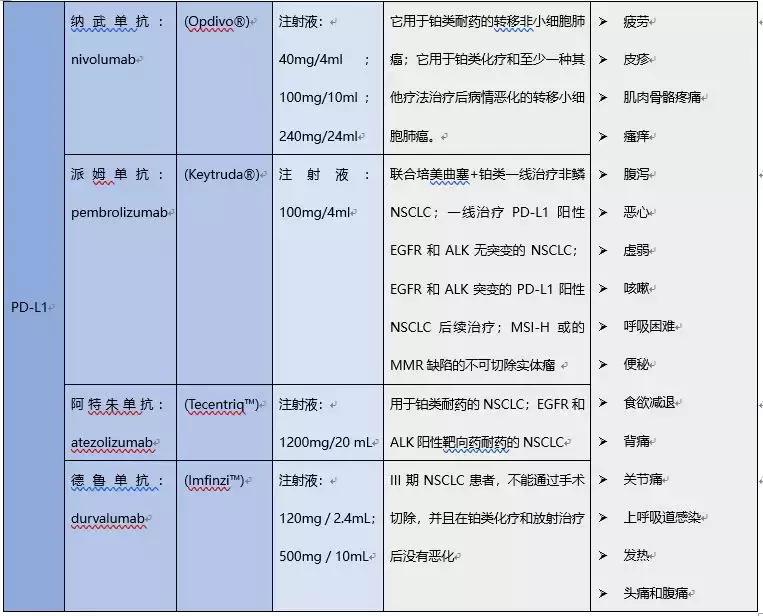 首个fda抗癌新药,fda最近批准的单抗