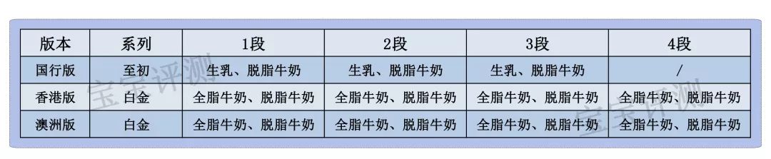 a2奶粉介绍,a2牛奶粉进口