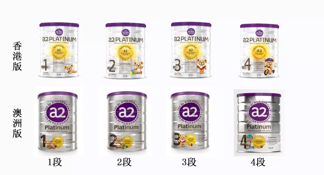 a2奶粉三段哪款好,a2奶粉介绍