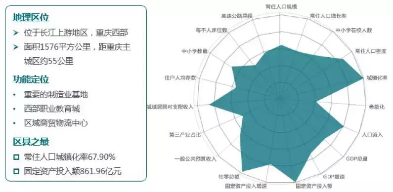 重庆综合实力vs成都,综合实力对比城市