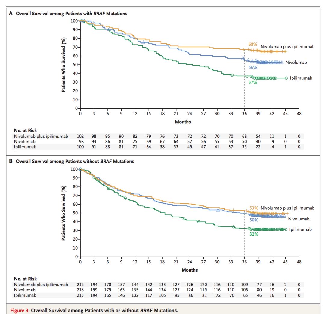 诺贝尔2018生理学的看法,2018年诺贝尔生物学或医学奖